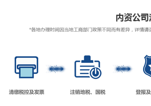 鄭州二七區(qū)內(nèi)資公司注銷流程
