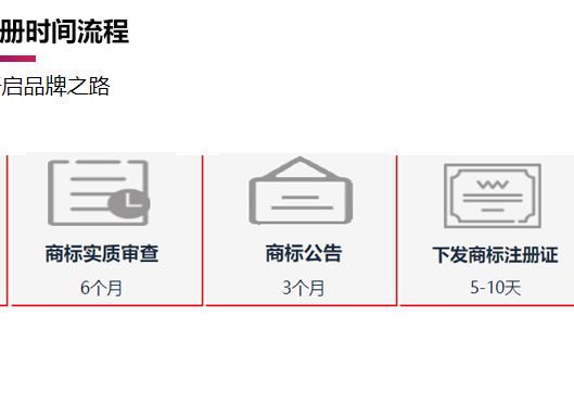 鄭州中原區(qū)商標(biāo)注冊(cè)時(shí)間流程