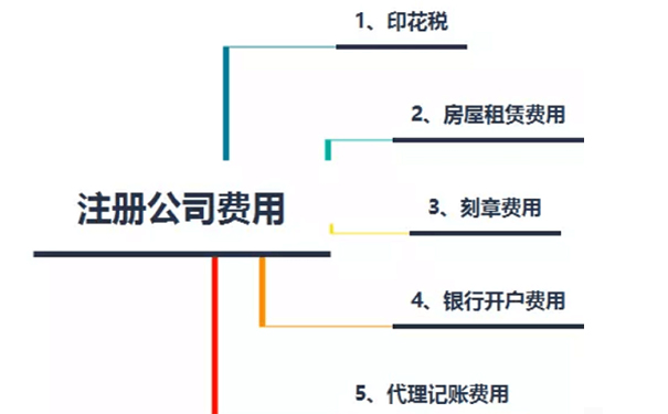 鄭州注冊(cè)生物科技有限公司需要多少錢，要不要納稅？