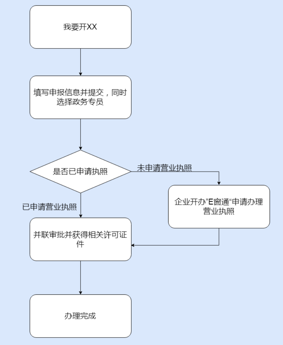 鄭州管城區(qū)市如何開停車場，具體流程