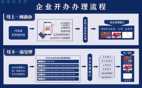 2022年鄭州市二七區(qū)開(kāi)飯店證照辦理流程