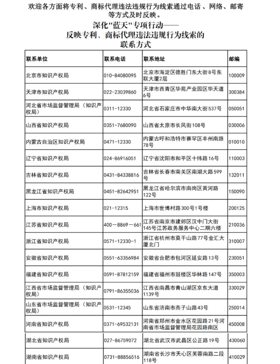 更新反映專利、商標(biāo)代理違法違規(guī)行為線索的聯(lián)系方式