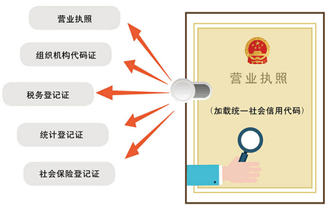 入駐抖音營(yíng)業(yè)執(zhí)照辦理流程