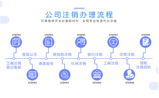河南上街區(qū)新注冊(cè)公司注銷流程