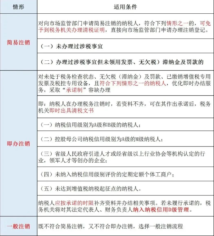 外地建筑公司在河南備案注銷(xiāo)注意事項(xiàng)