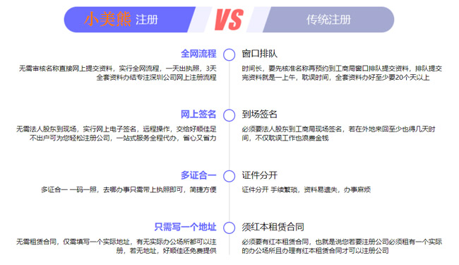 工商名稱預先核準官網河南
