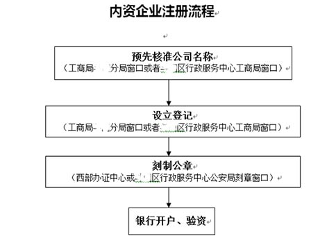 鄭州注冊進出口貿(mào)易公司