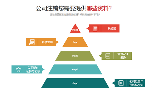 2023年一照一碼戶清稅申報稅務辦理流程附送資料