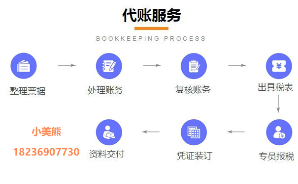 鄭州網(wǎng)上申請一般納稅人七、工作標(biāo)準(zhǔn)和要求