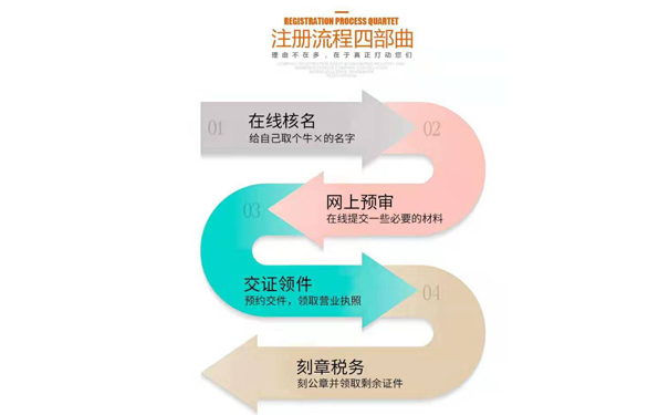開封網(wǎng)上辦理工商注冊(cè)流程