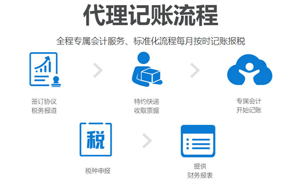 河南企業(yè)代理記賬流程