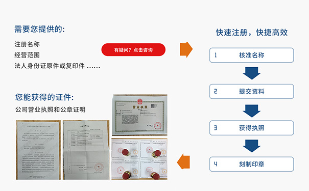 鄭州出口退稅服務(wù)平臺