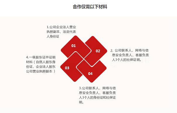 idc牌照續(xù)期要是委托小美熊代辦理的話，你只需要準(zhǔn)備以下材料即可