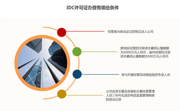 互聯(lián)網(wǎng)資源協(xié)作業(yè)務資質(zhì)辦理要求