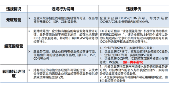 idc牌照作用？未取得idc經(jīng)營許可證處罰