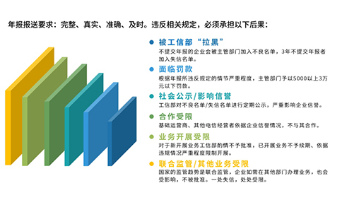 2024icp年報(bào)如何填寫攻略，附icp年報(bào)時(shí)間