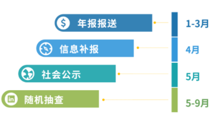 idc許可證年檢辦理多少錢，怎么加急idc經營許可證年檢材料